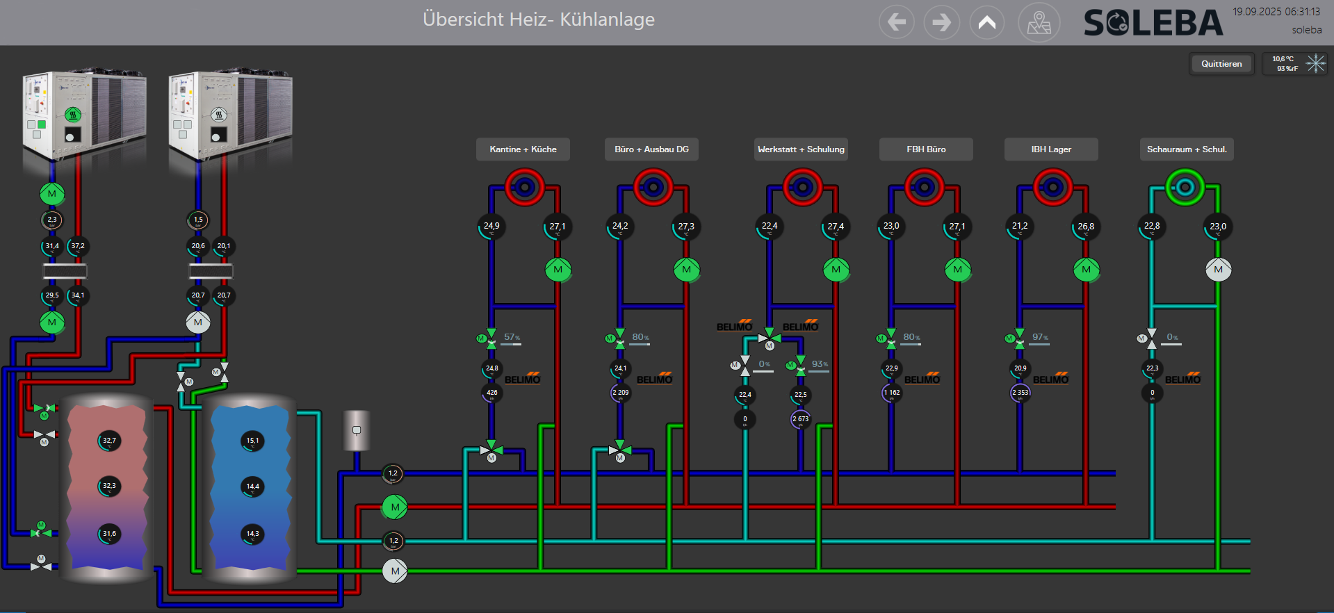 Gebäudeleittechnik Bild 4